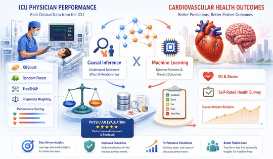 Causal Inference and Machine Learning for Healthcare Applications