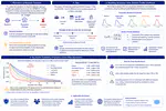 Examining COVID-19 Incubation Times