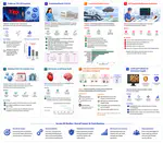 Interdisciplinary Statistical Learning Applications