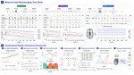 Modeling Behavioral and Neuroimaging Dynamics