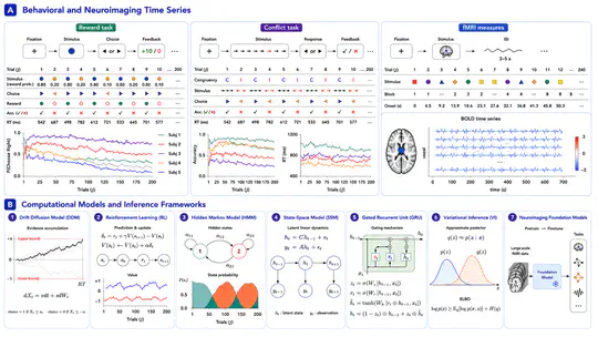 Modeling Behavioral and Neuroimaging Dynamics