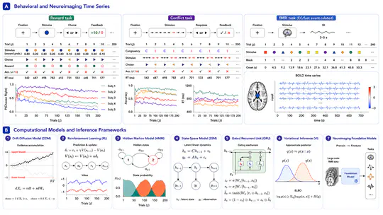 Modeling Behavioral and Neuroimaging Dynamics