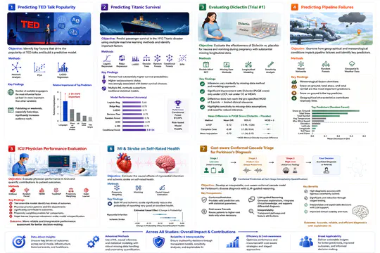 Machine Learning Applications