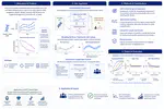 Hypothesis Testing with Genetic Variants in Longitudinal and Time-to-Event Data