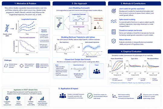 Hypothesis Testing with Genetic Variants in Longitudinal and Time-to-Event Data
