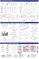 Modeling Decision-Making Dynamics and Brain Activities
