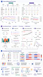 Modeling Decision-Making Dynamics and Brain Activities