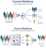 Learning Individualized Treatment Rules from Multi-Study and Multi-Site