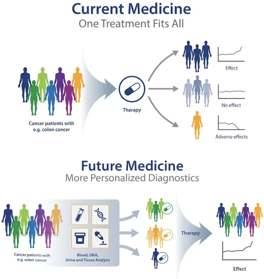 Learning Individualized Treatment Rules from Multi-Study and Multi-Site