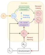 Joint modeling for learning decision-making dynamics in behavioral experiments
