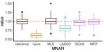 A unified framework of analyzing missing data and variable selection using regularized likelihood