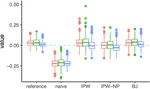 Boosting prediction with data missing not at random
