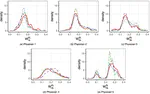 Physician effects in critical care: A causal inference approach through propensity weighting with parametric and super learning methods