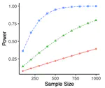Sample size and power determination for overall SNP effect in joint modeling of longitudinal and time-to-event data