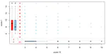 Analysis of the prospective longitudinal randomized controlled trials data with missing response
