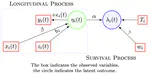 Hypothesis testing in joint models for longitudinal and time-to-event outcomes