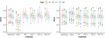 Empirical investigation of boosting with pseudo-outcome imputation for missing responses